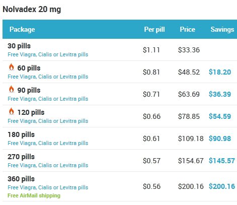 How To Earn $551/Day Using Cabergoline